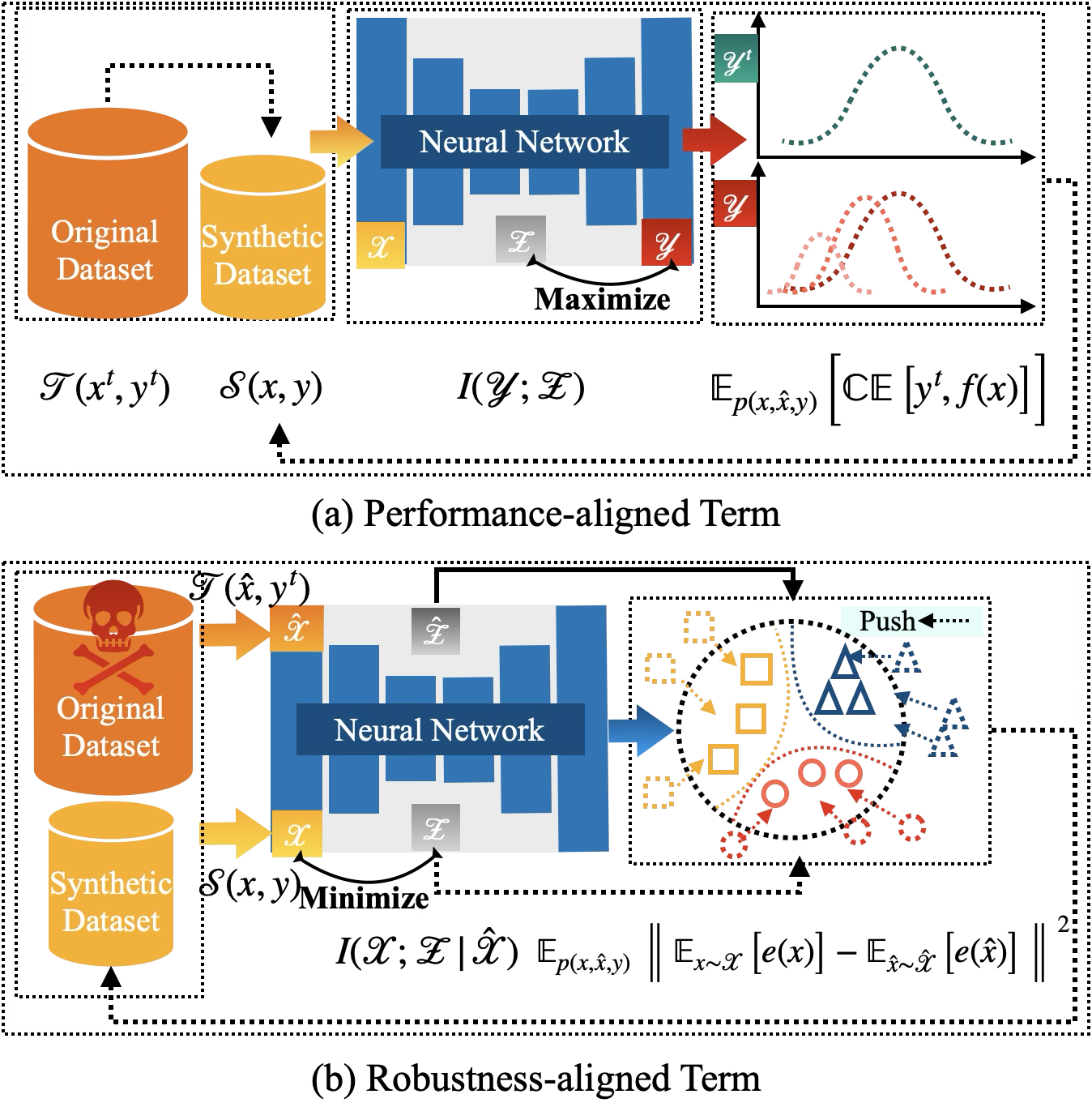ROME is Forged in Adversity: Robust Distilled Datasets via Information Bottleneck