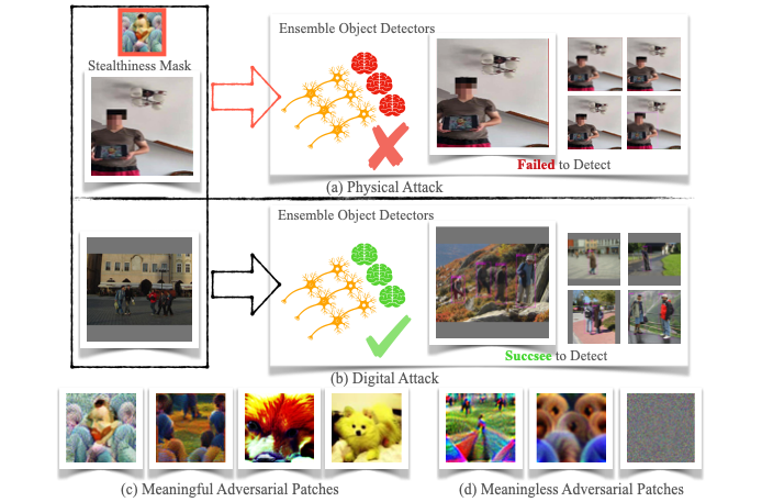 MVPatch: More Vivid Patch for Adversarial Camouflaged Attacks on Object Detectors in the Physical World