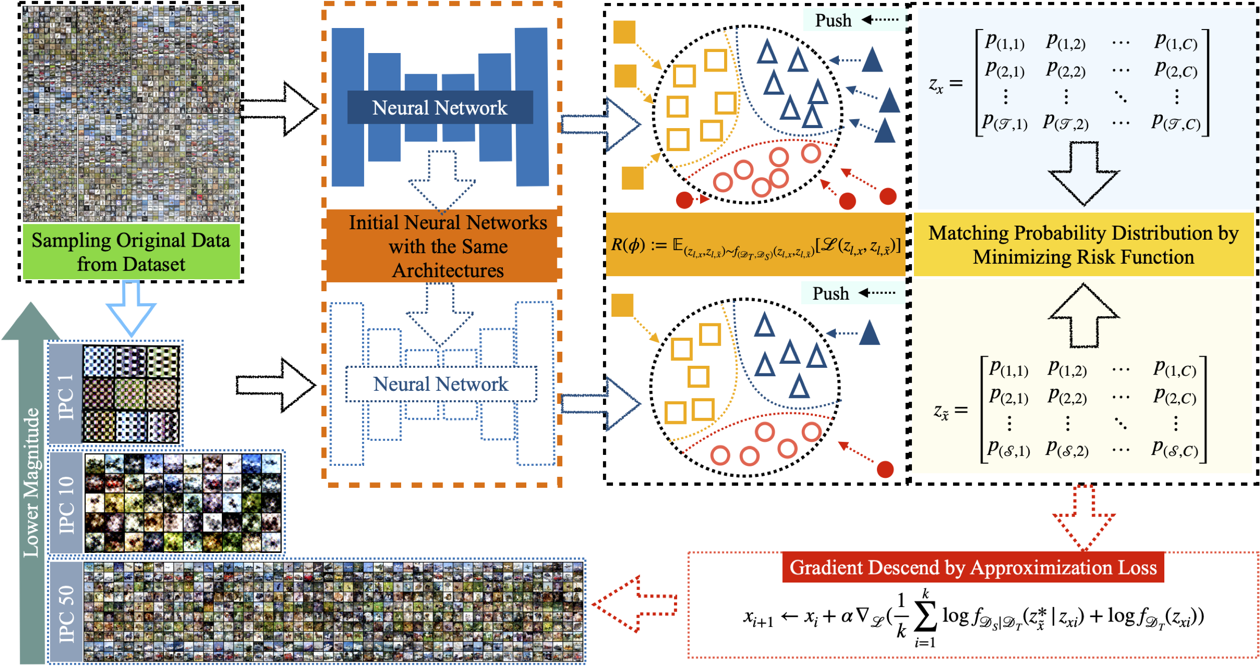 BACON: Bayesian Optimal Condensation Framework for Dataset Distillation