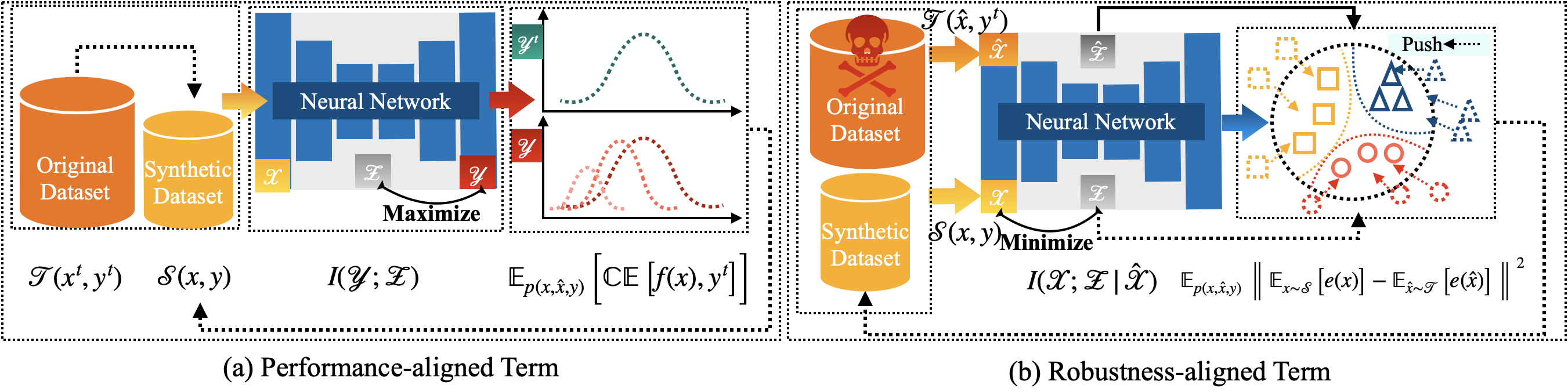 ROME Framework: Performance-Aligned and Robustness-Aligned Terms
